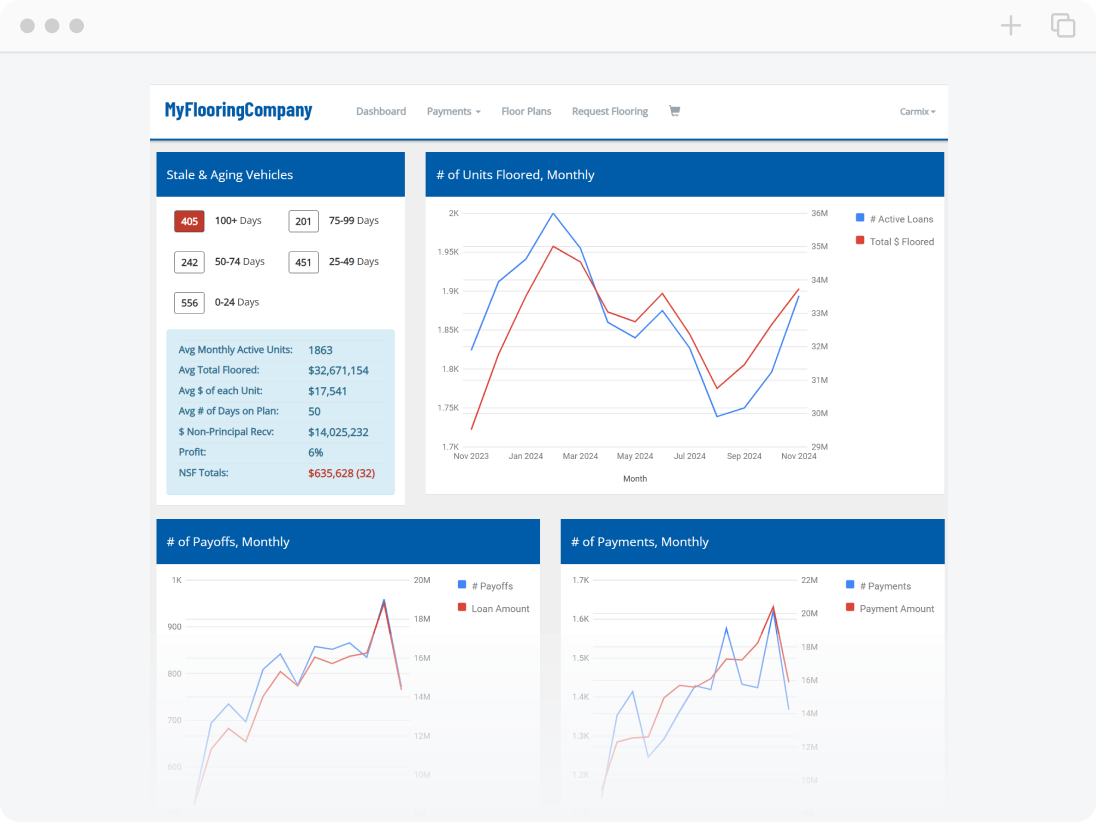 Customizable Internal Software